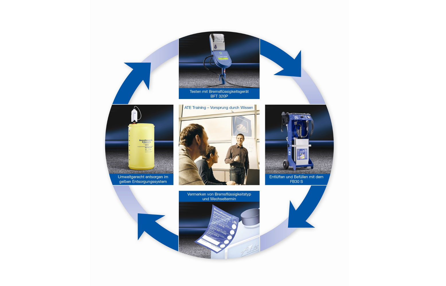 Service rund um den Bremsflüssigkeitswechsel 